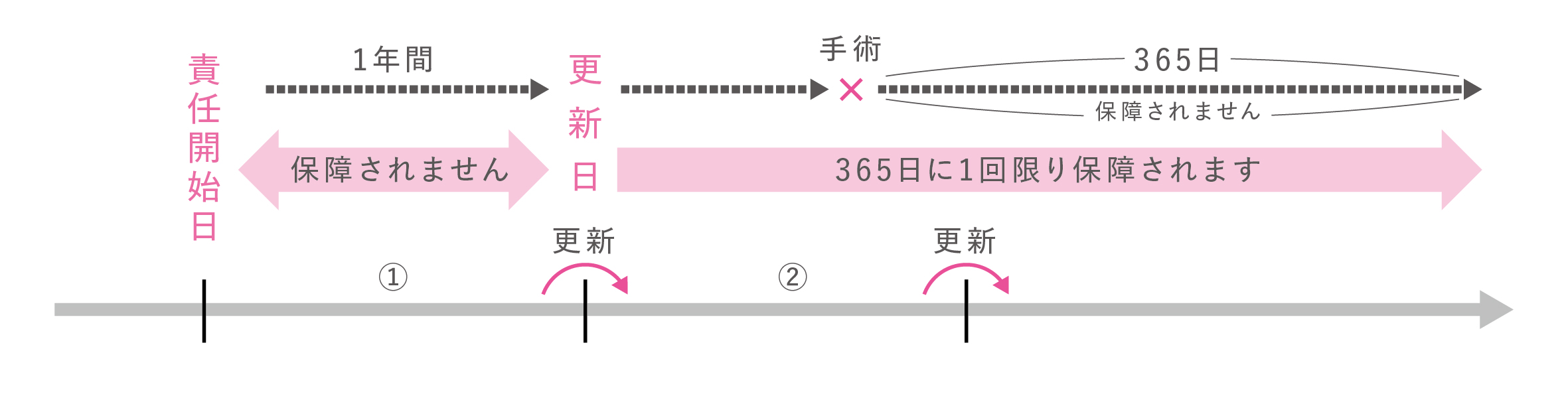 06(手術給付金不妊治療) ABCおかあさんⅢ.jpg