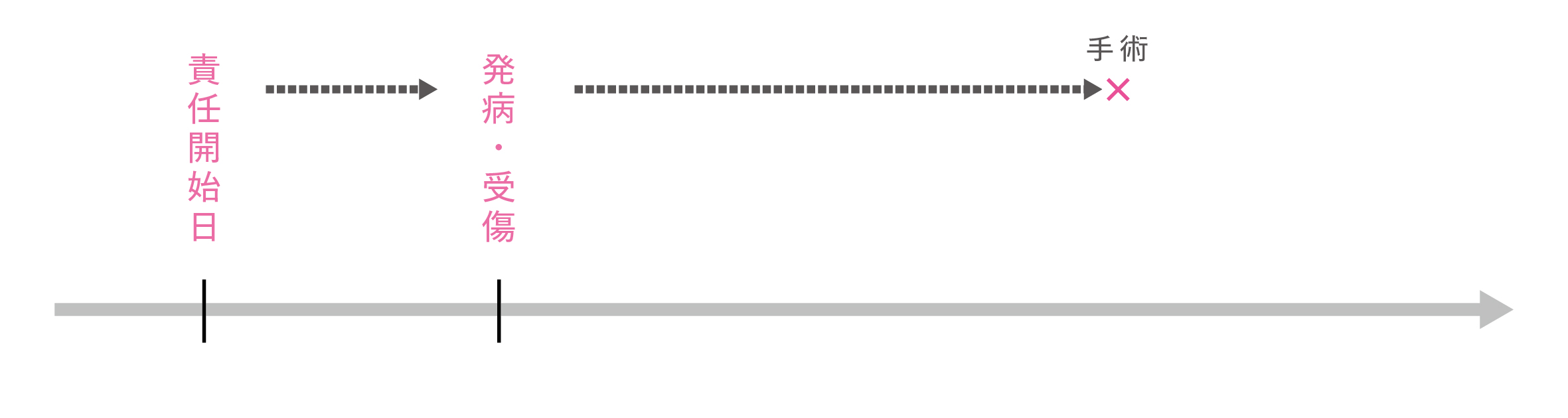 05（手術給付金）新ABCおかあさんⅡ ABCおかあさんⅢ　毎日が発見100歳保険.jpg