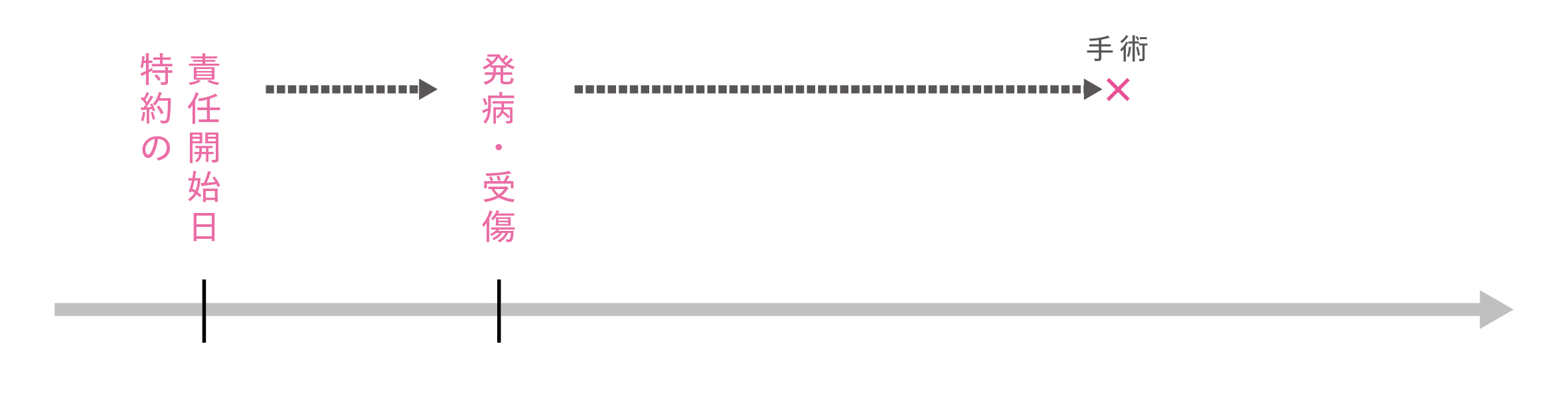 04（手術給付金）子特約Ⅱ   こども特約.jpg