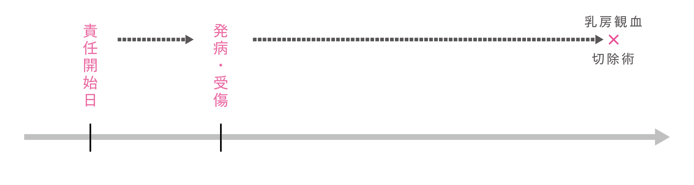 14(女性ケア(乳房切除))新ABCおかあさんⅡ ABCおかあさんⅢ.jpg