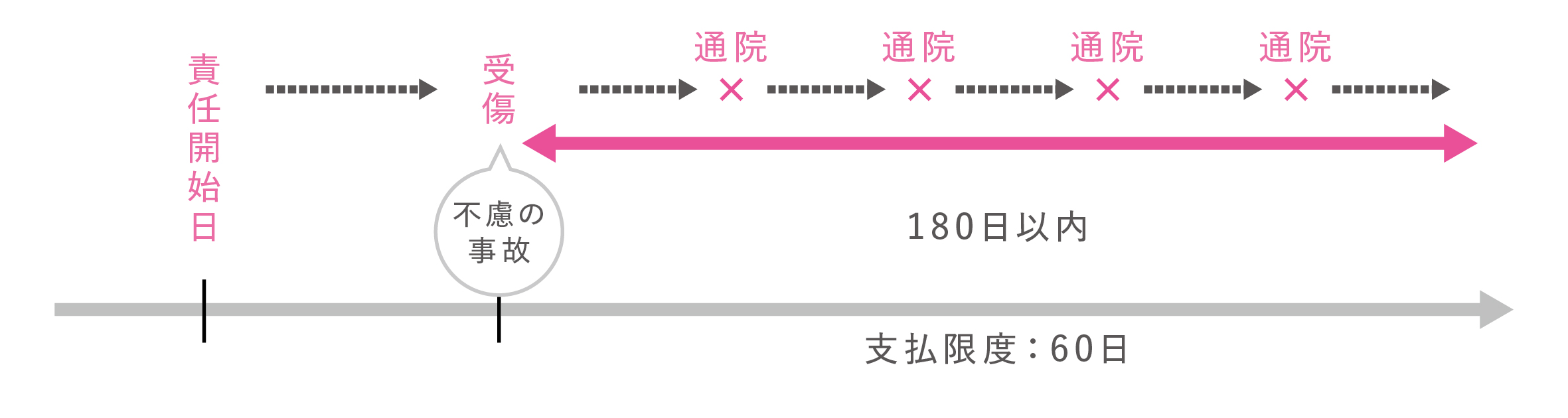 20（傷害通院給付金）ABCメンバーズ保険-再.jpg