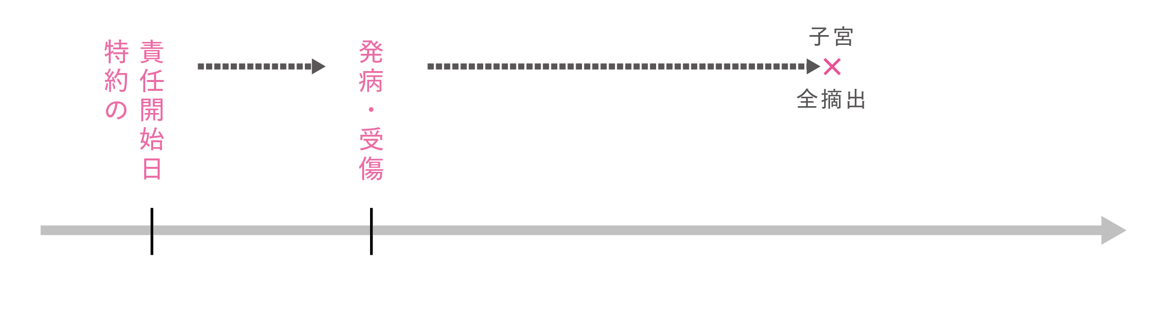 09（女性ケア（子宮全摘））子特約Ⅱ.jpg