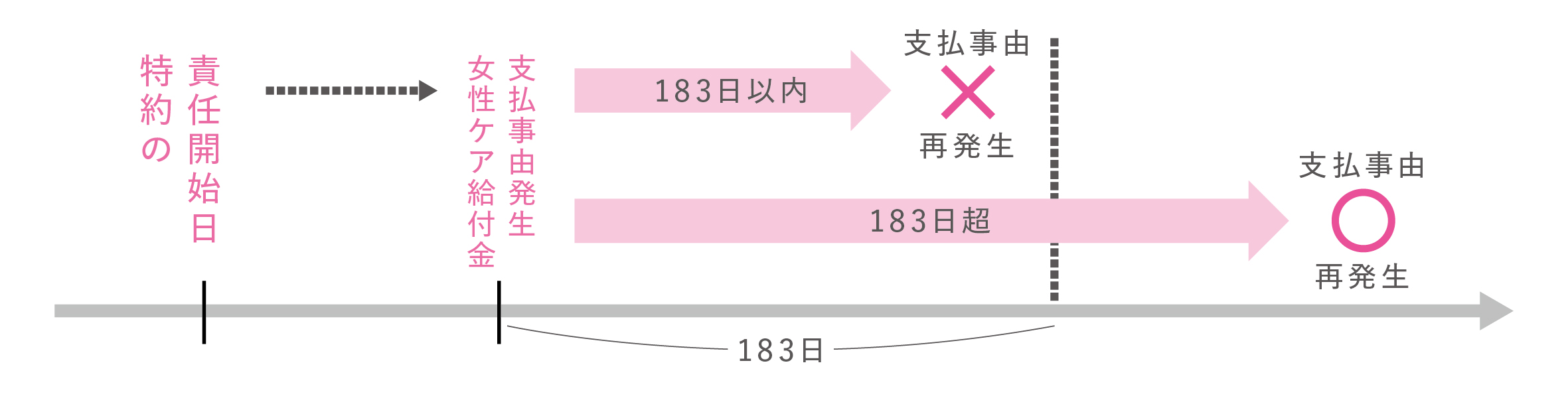 17（女性ケア183日限度）子特約Ⅱ.jpg