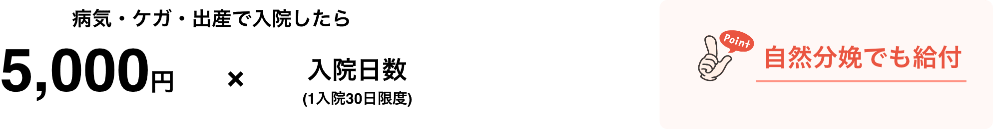 自然分娩でも給付